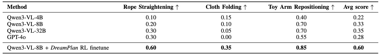 Quantitative results on real-world task.