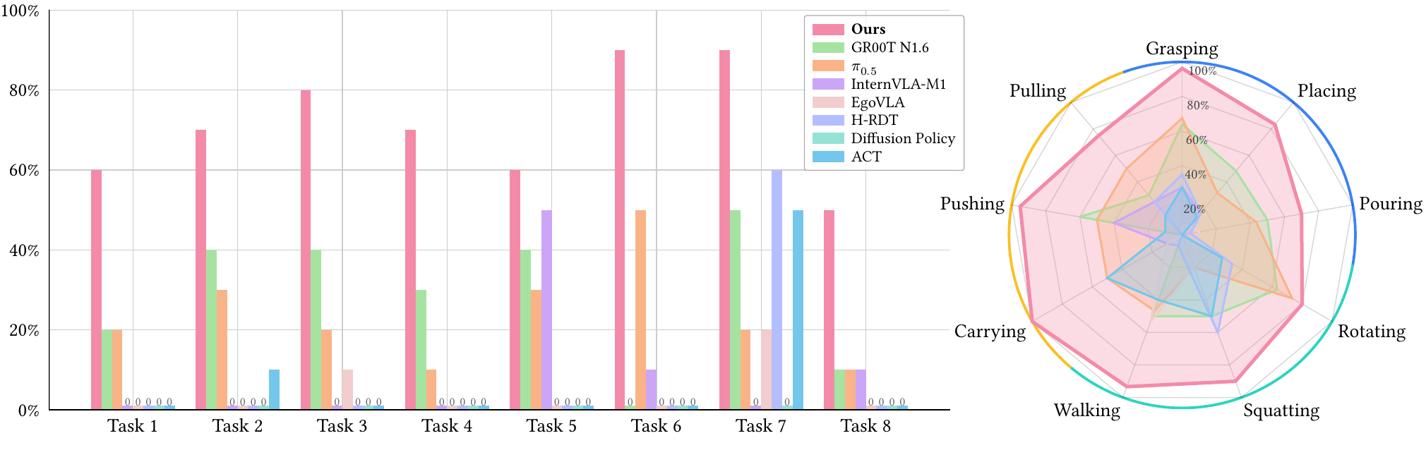 Real-world benchmark distribution graph
