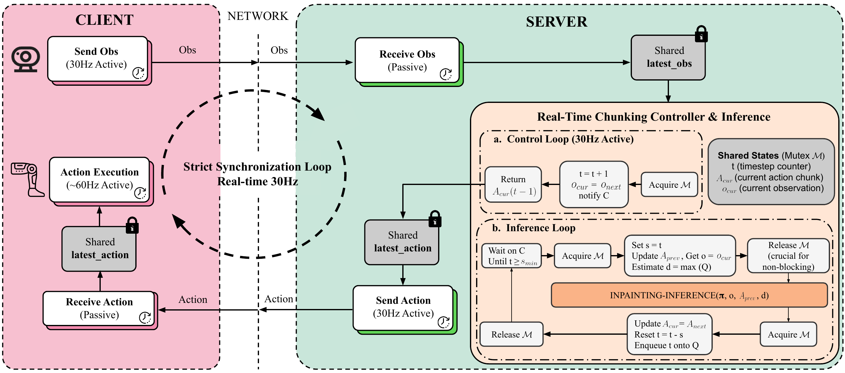 Real-time chunking diagram