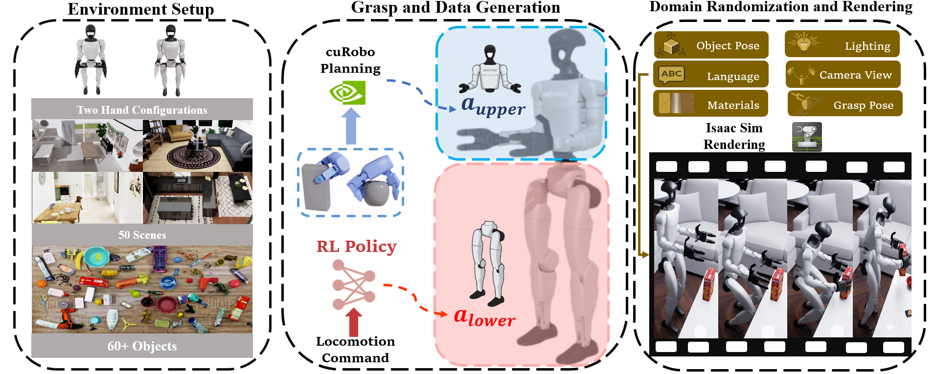 Simulation and data generation figure