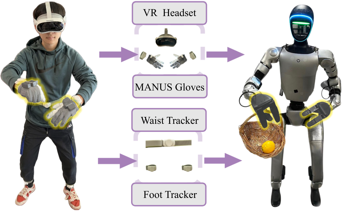 Teleoperation setup diagram