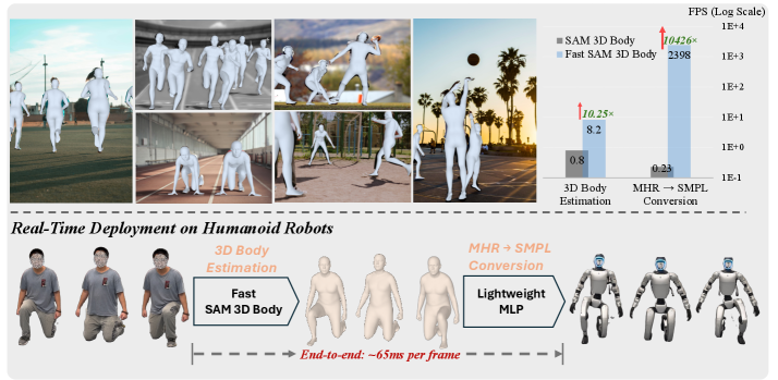 Physical Superintelligence Lab