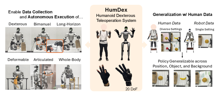 Physical Superintelligence Lab