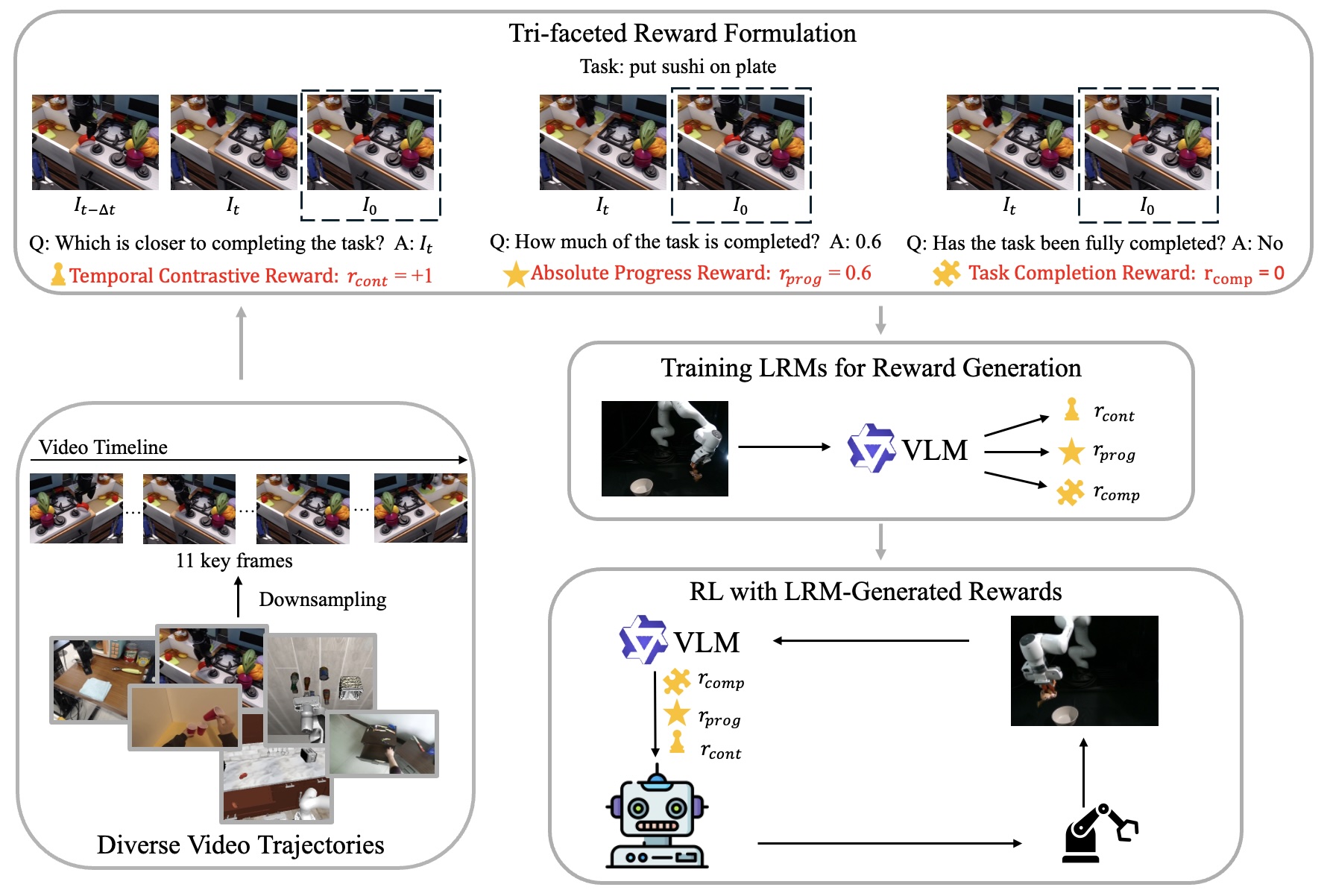 Physical Superintelligence Lab