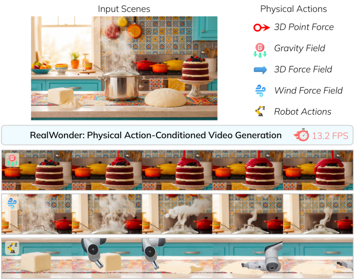 Physical Superintelligence Lab