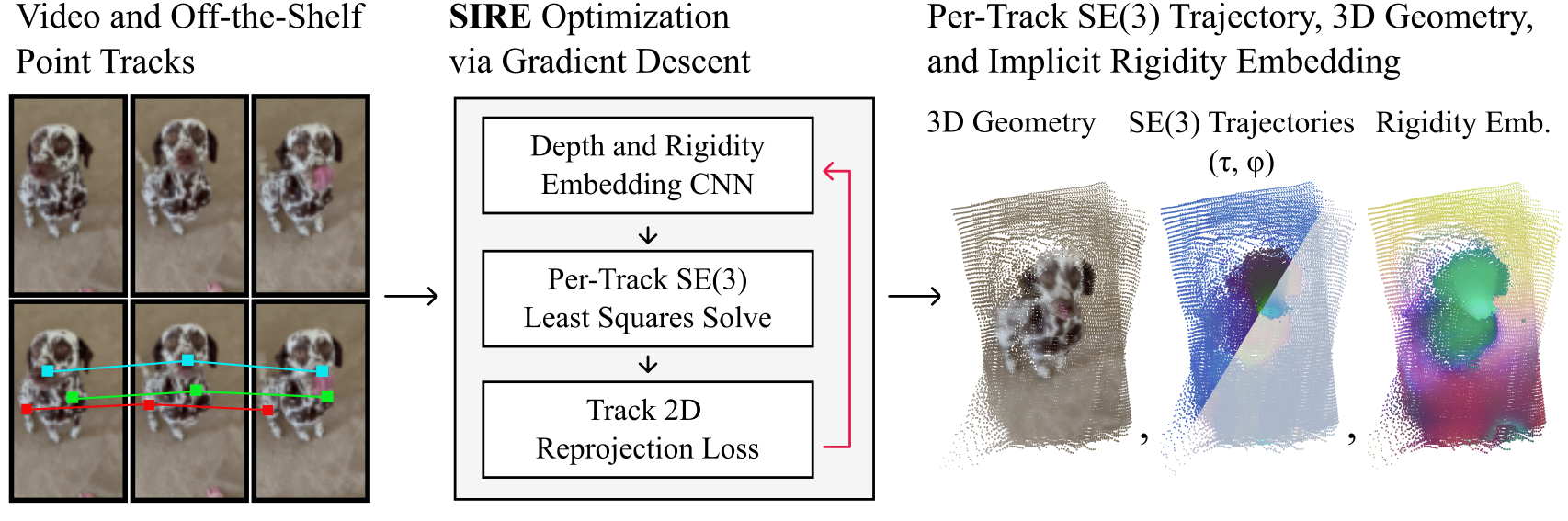 Physical Superintelligence Lab