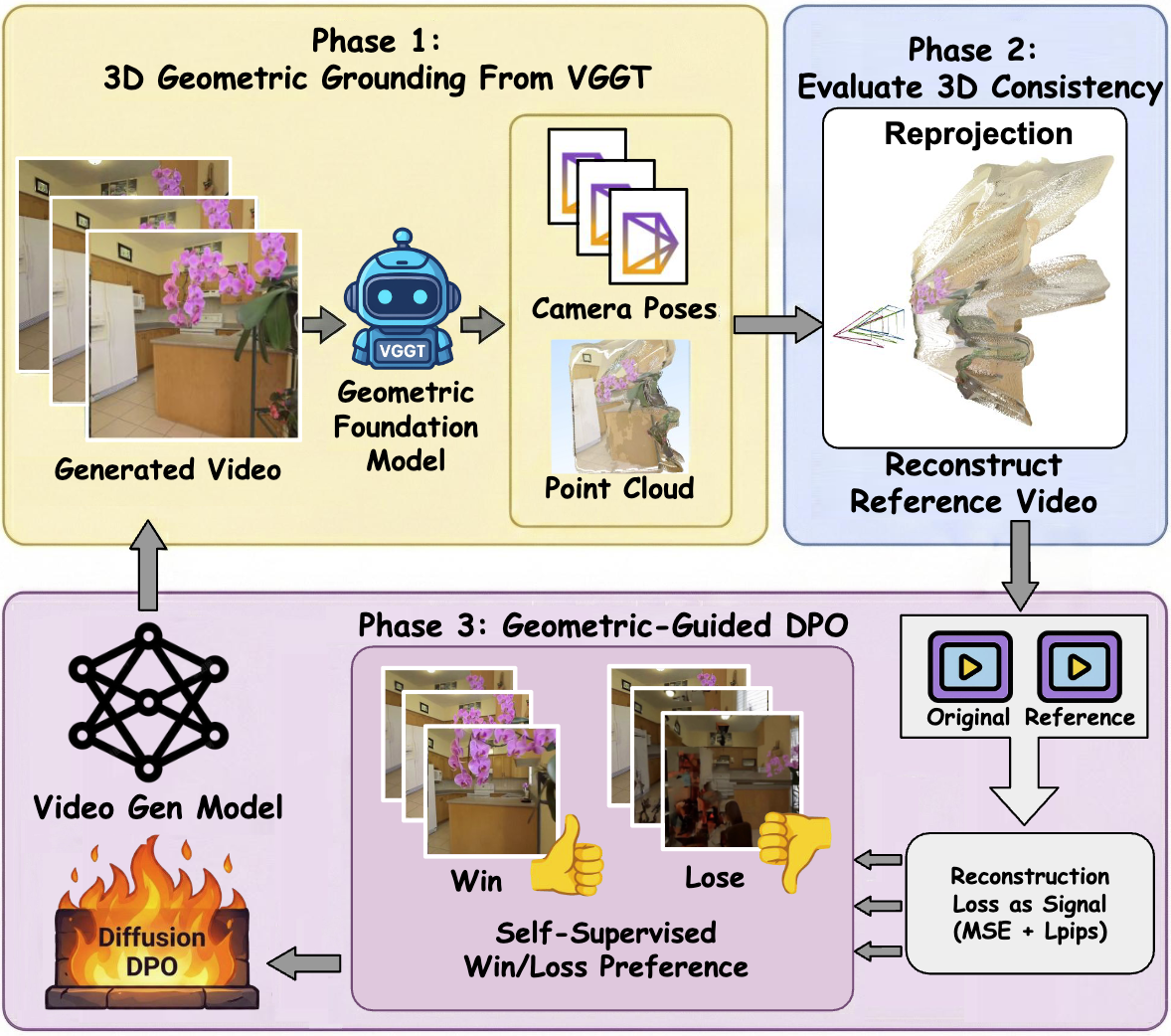 Physical Superintelligence Lab